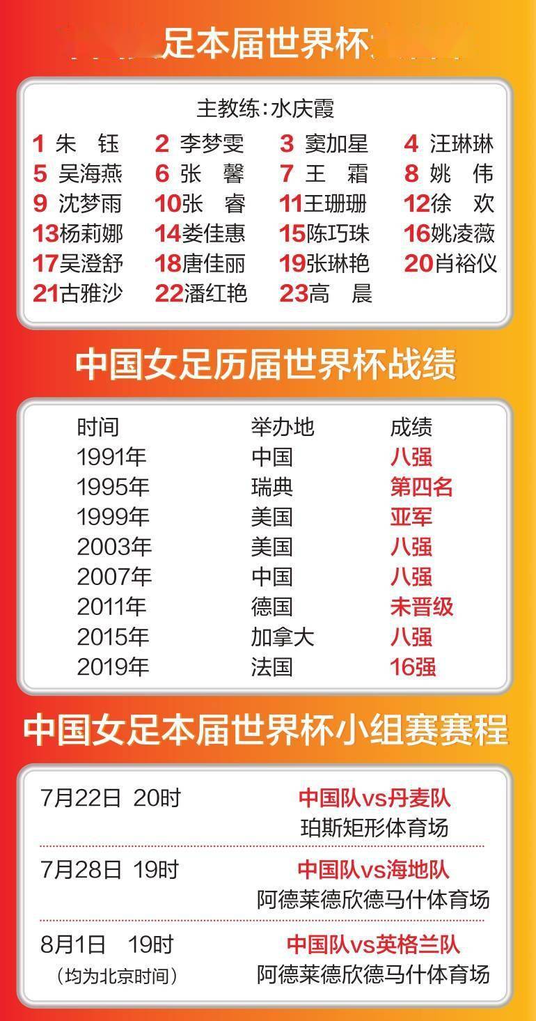关于女足比赛阵容大调整，冲击世界杯再进一步的信息
