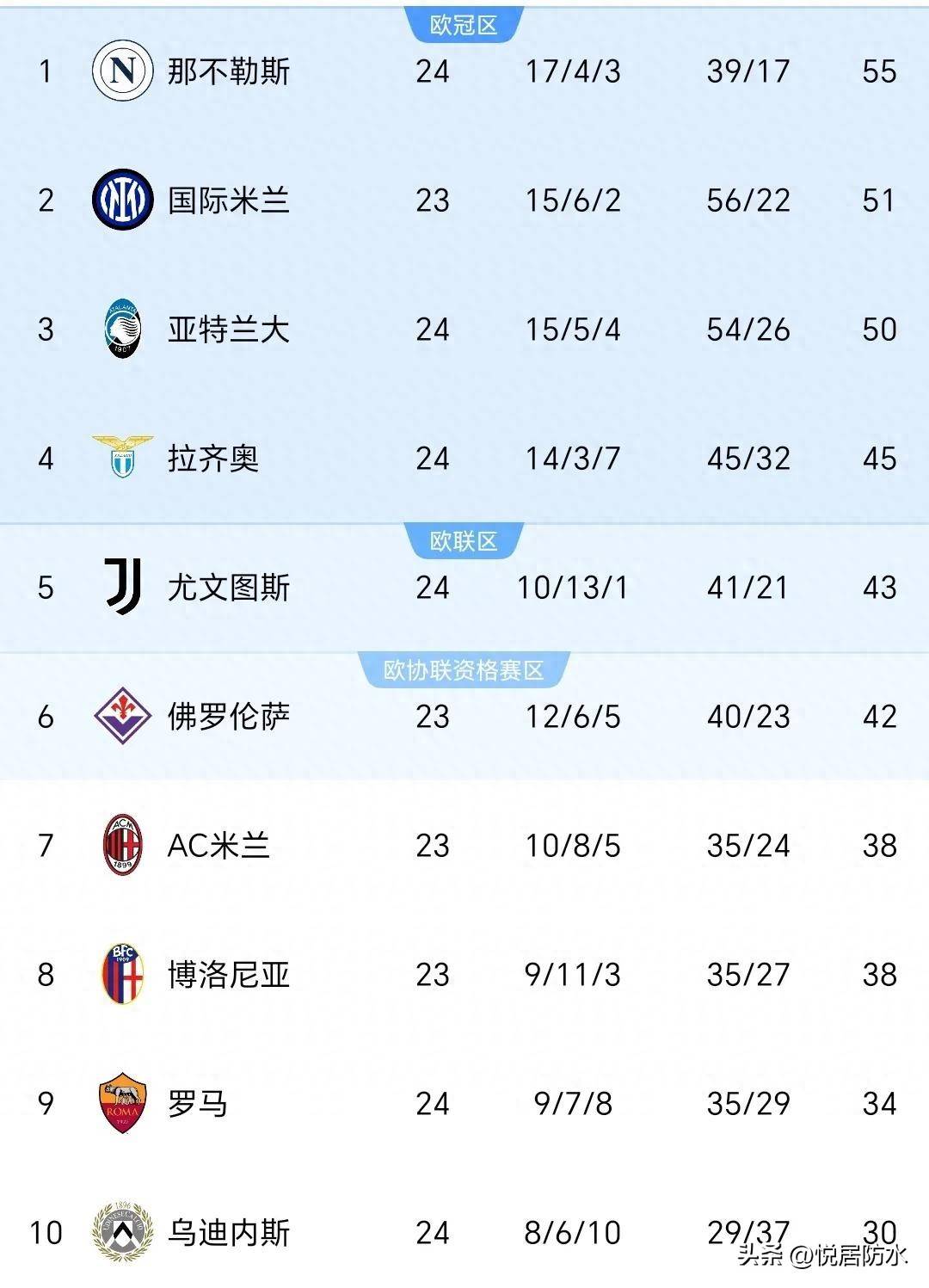 意大利足球大战持续，球队冲刺榜首的简单介绍