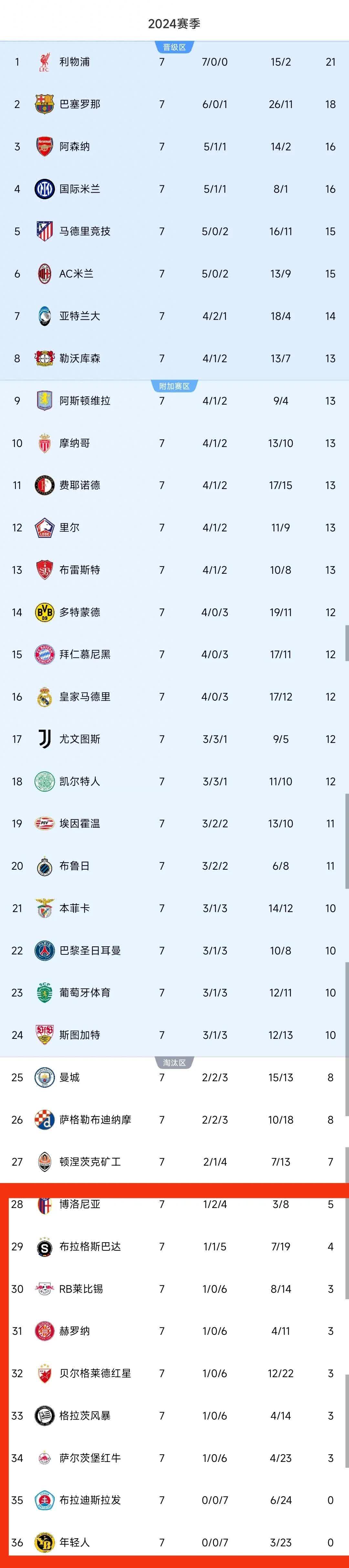 开云体育登录-AC米兰实力强大，积分榜排名稳定的简单介绍