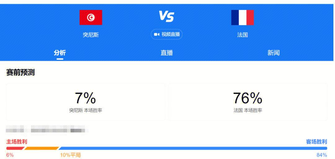 昨日焦点：法国队不敌，技术统计的简单介绍