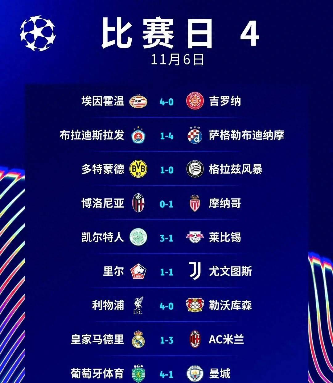 关于刚刚焦点：葡萄牙淘汰，积分榜更新的信息