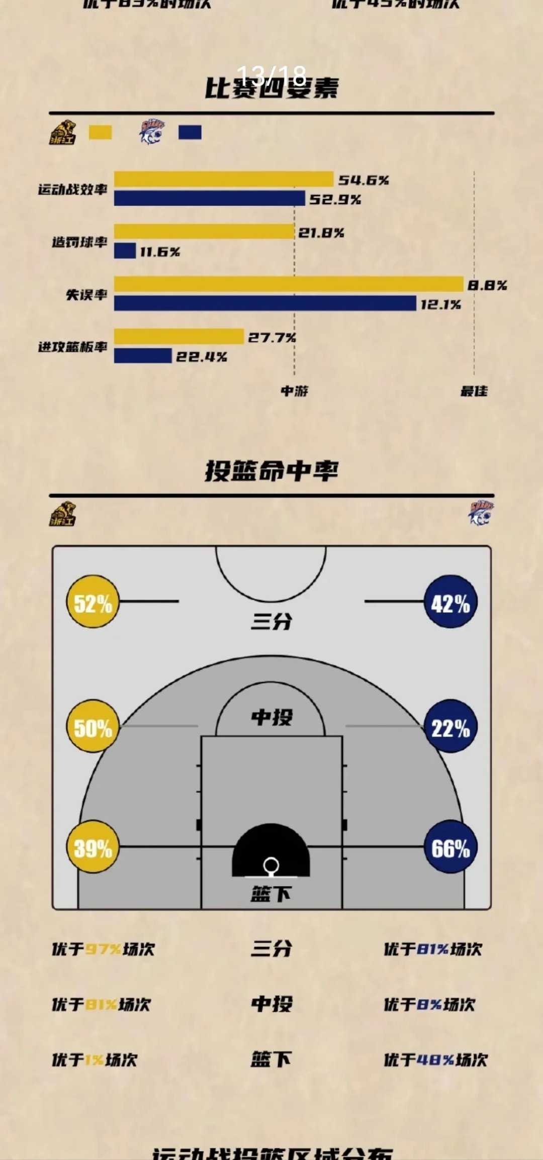 球迷热议前途，球队需调整阵容