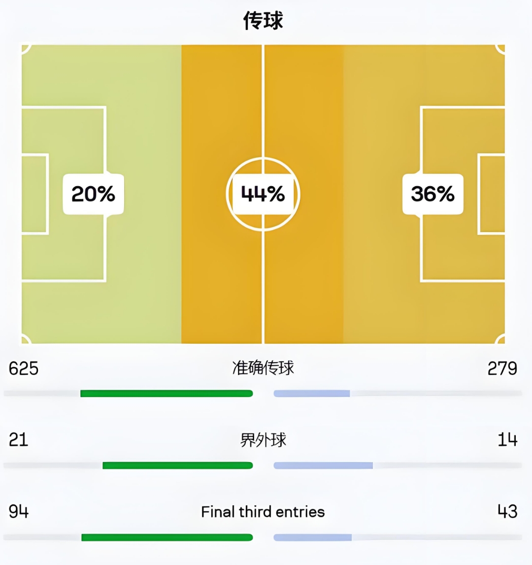 拜仁慕尼黑客场大胜，甩开热门对手领跑积分榜